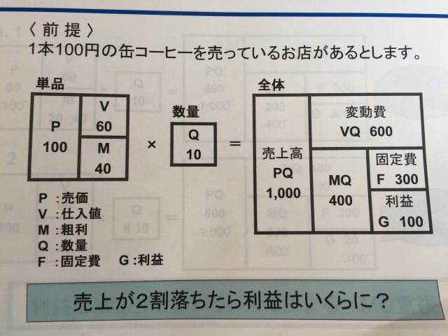 ＭＱ経営